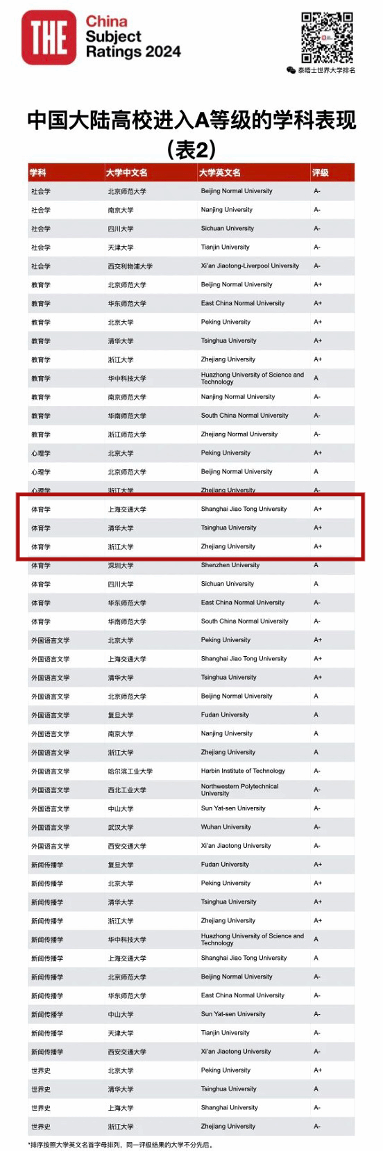 A8体育指定入口
